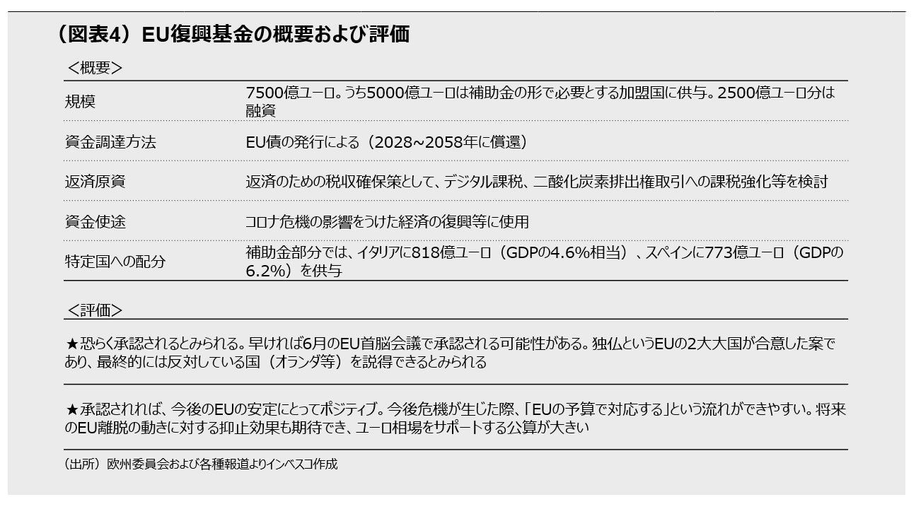 Eu統合強化によるユーロ高の可能性