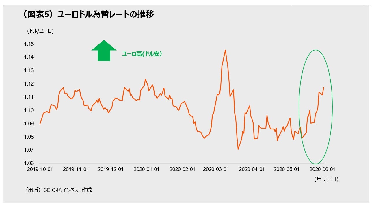 Eu統合強化によるユーロ高の可能性